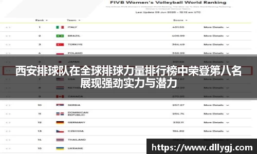西安排球队在全球排球力量排行榜中荣登第八名展现强劲实力与潜力